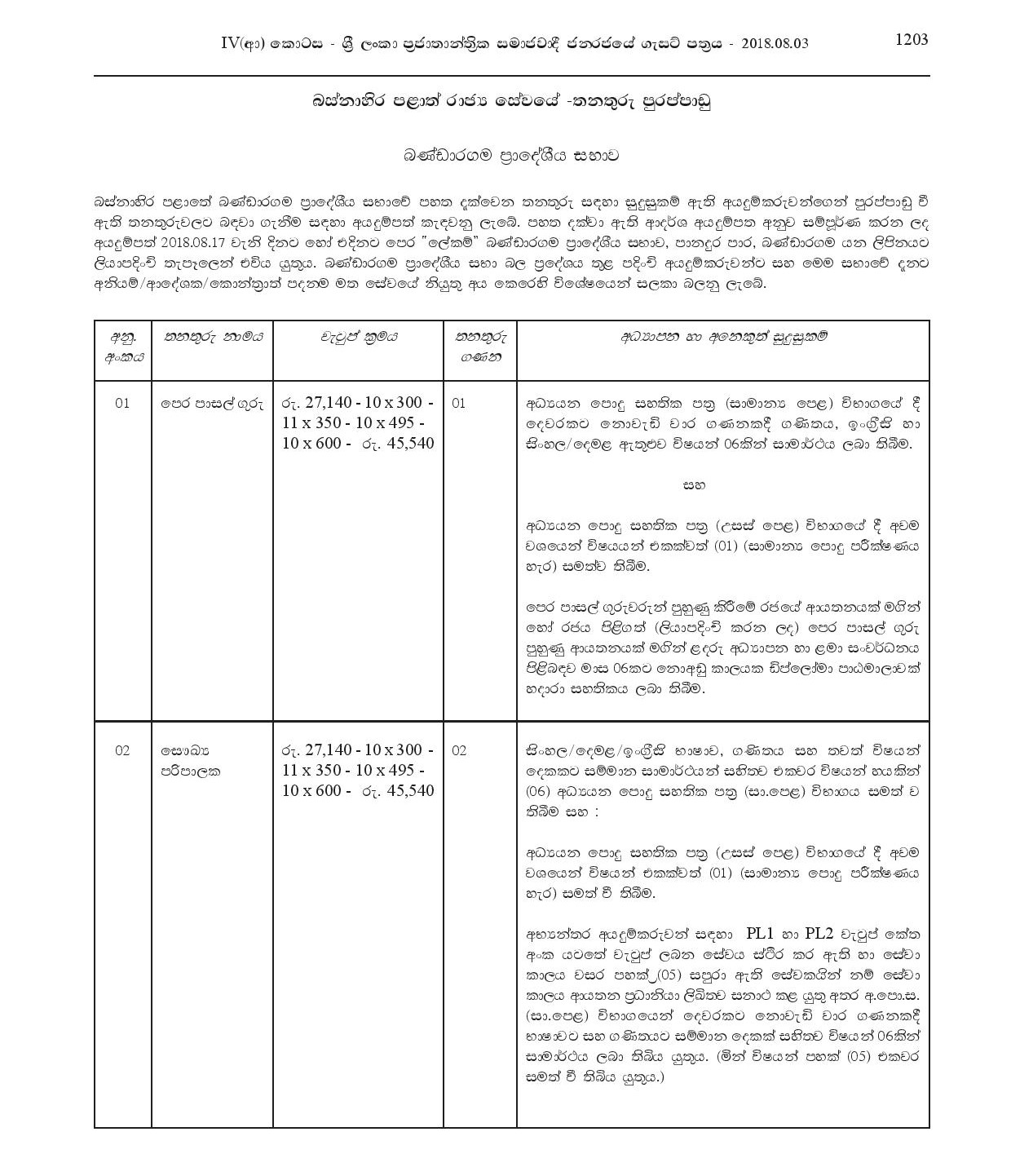 Pre School Teacher, Health Administrator, Heavy Machinery Operator, Electric Wire Binder, Cremation Room Operator, Pre School Assistant, Cremation Room Operator Assistant, Sanitary Labourer - Bandaragama Pradeshiya Sabha